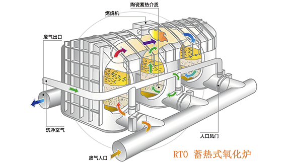 产品技术保障